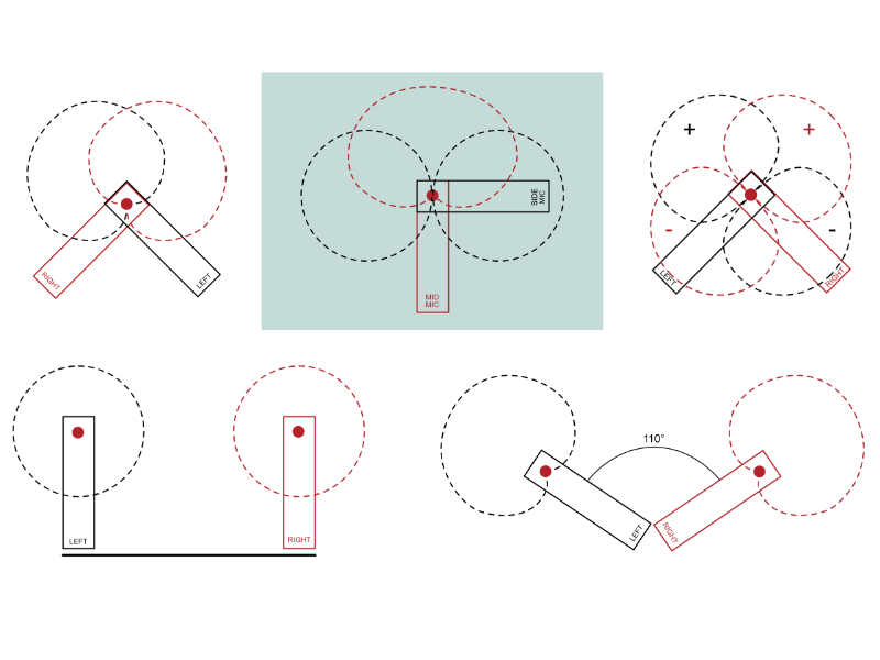 ms stereo recording technique img